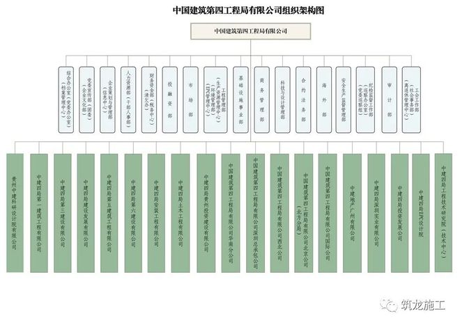 中建八个局的来历背景惊人！附最新企业图谱及组织结构图！(图8)