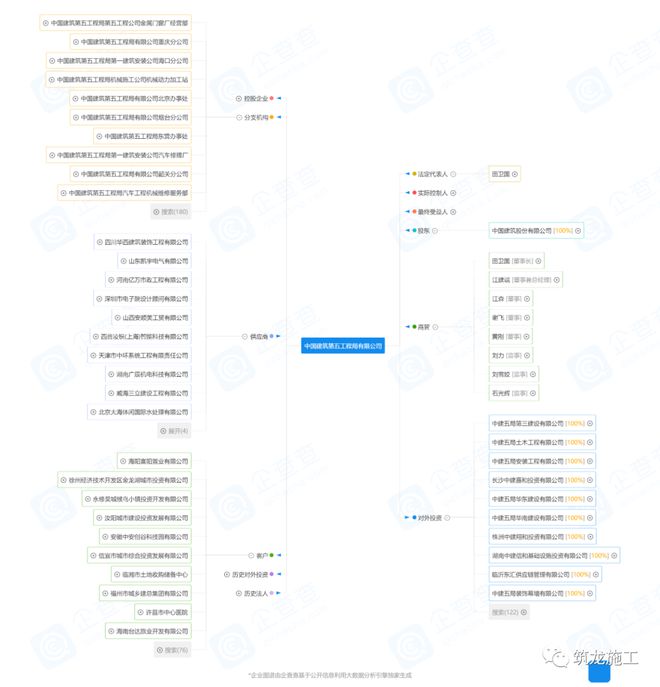 中建八个局的来历背景惊人！附最新企业图谱及组织结构图！(图9)