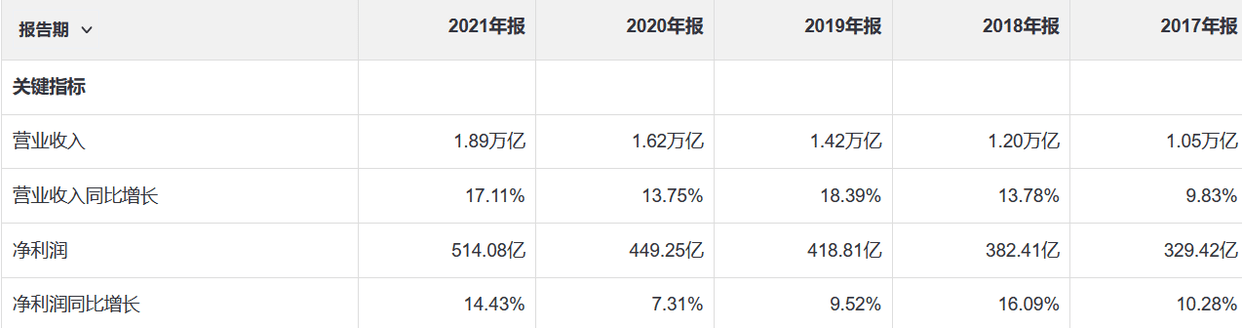 国内投资建设集团中国建筑介绍(图2)