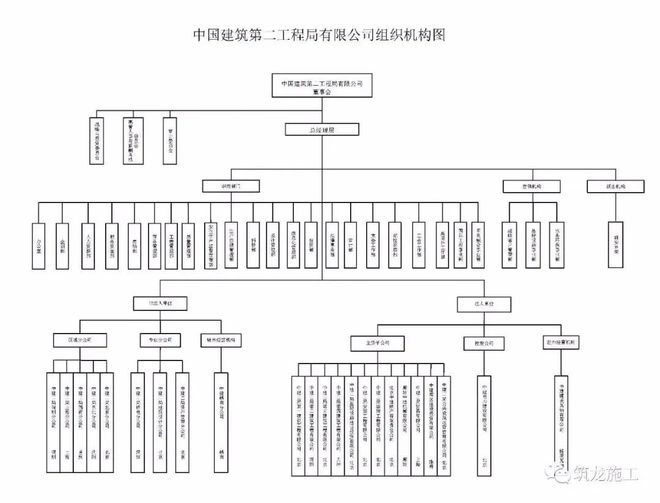 中建八个局的来历背景惊人！附最新企业图谱及组织结构图！！(图4)