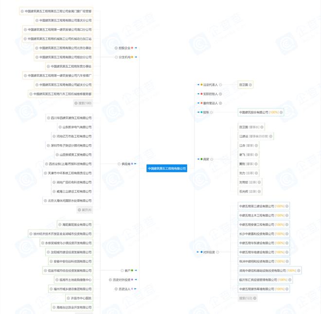 中建八个局的来历背景惊人！附最新企业图谱及组织结构图！！(图8)