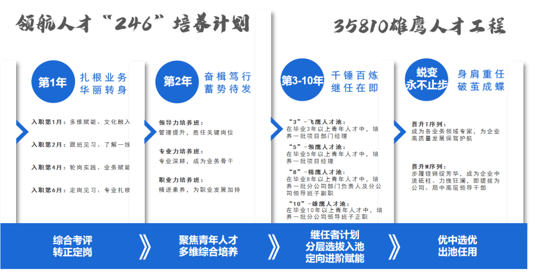 校园招聘 中建四局建设发展有限公司校招进行中！落户厦门+购房优惠+多种补贴！(图2)