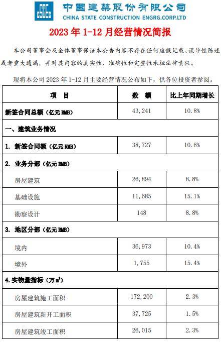 中建集团领导成员调整！(图9)