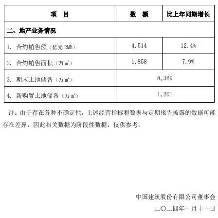 中建集团领导成员调整！(图10)