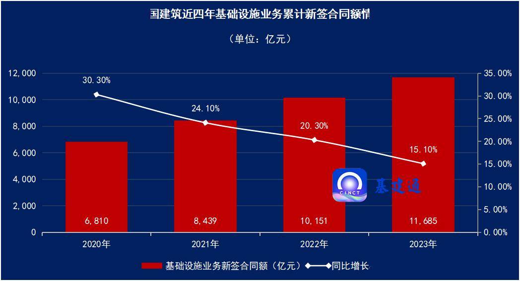 中建集团领导成员调整！(图11)