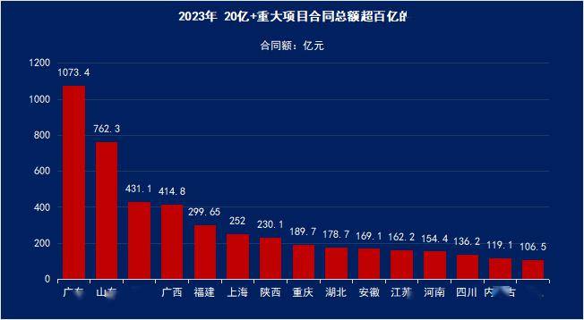 中建集团领导成员调整！(图12)