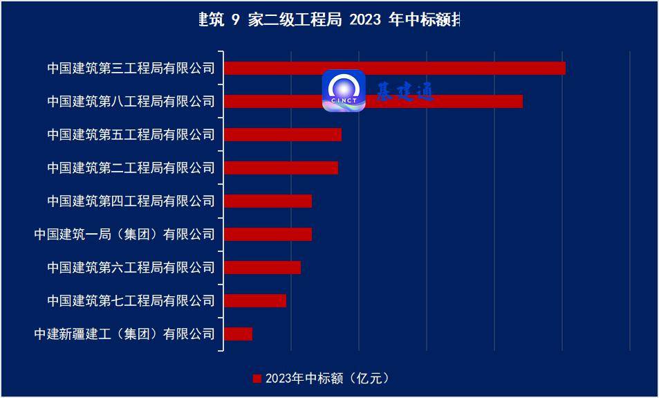 中建集团领导成员调整！(图14)