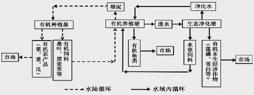 【试题速递】2021-2022学年度高二上学期期末高频考点冲刺试卷！(图3)