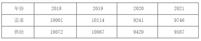 【试题速递】2021-2022学年度高二上学期期末高频考点冲刺试卷！(图12)