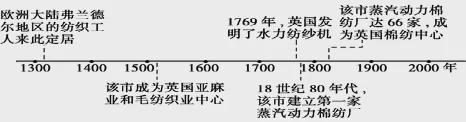 【试题速递】2021-2022学年度高二上学期期末高频考点冲刺试卷！(图13)