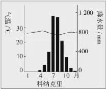 【试题速递】2021-2022学年度高二上学期期末高频考点冲刺试卷！(图19)