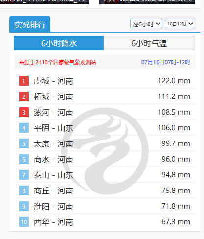 24小时雨量超600毫米！河南一地遭遇极端强降雨！河道涨水汽车被困消防紧急救援(图3)