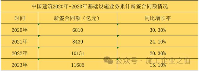 中建九大工程局实力榜！中建三局、八局争榜一！