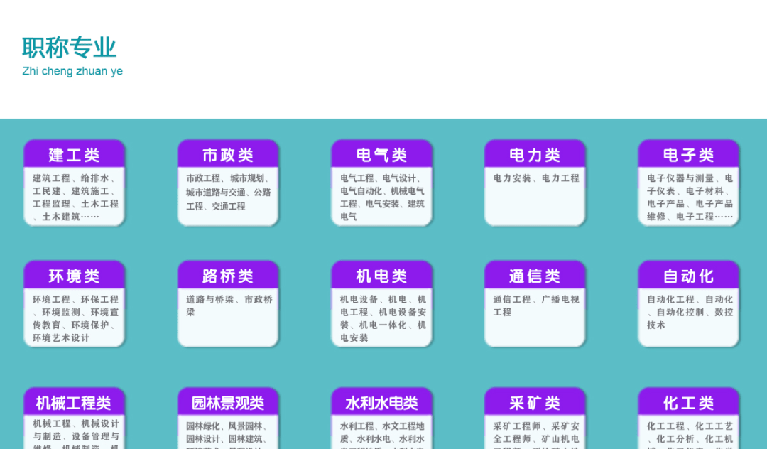 建筑职称为什么能改变工程人的命运？庞大申报基数背后的真正原因(图2)