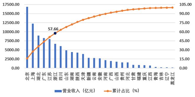 中建八局4188亿营业收入第一！2023年建筑业企业200强榜单！