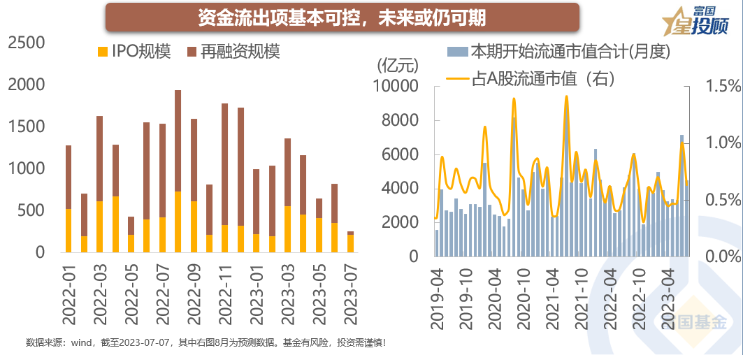 9幅图 揭秘市场的“风向标”