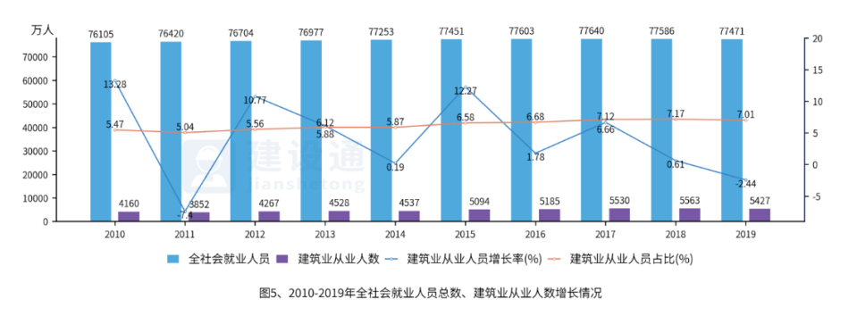 中国建筑业发展分析报告（完整版）(图5)