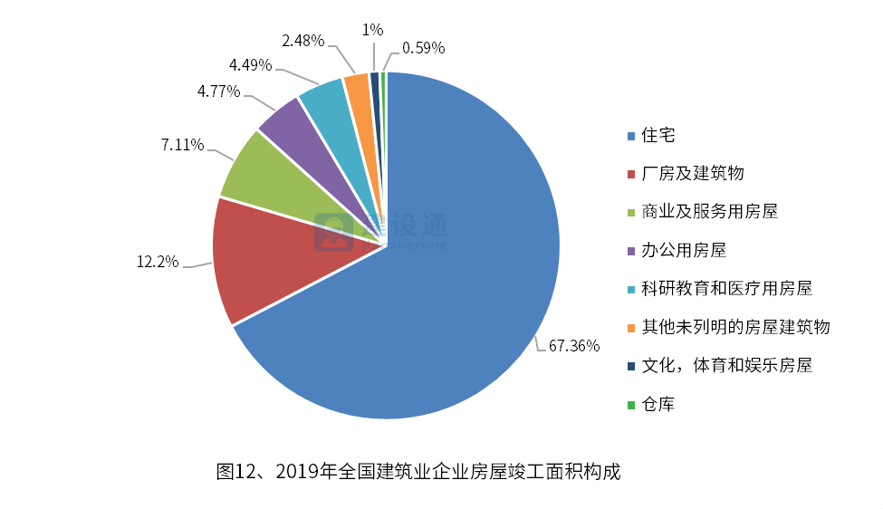 中国建筑业发展分析报告（完整版）(图12)