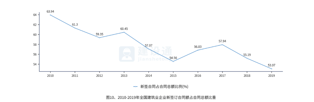 中国建筑业发展分析报告（完整版）(图10)