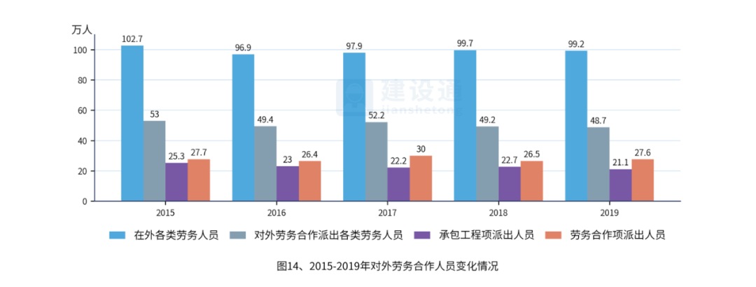 中国建筑业发展分析报告（完整版）(图14)