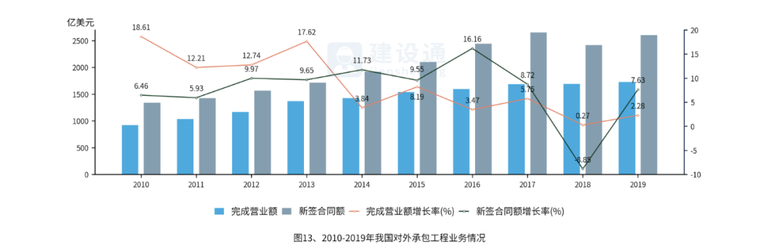 中国建筑业发展分析报告（完整版）(图13)