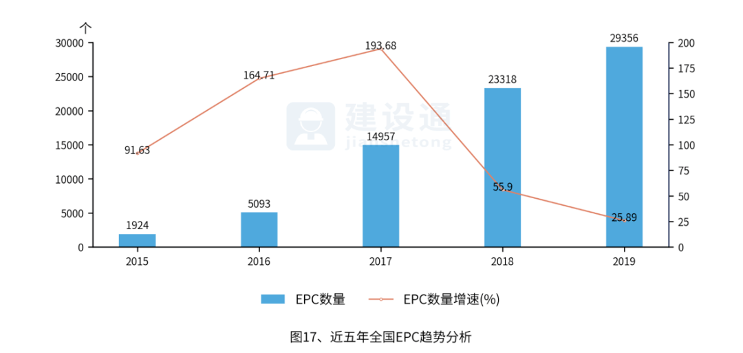 中国建筑业发展分析报告（完整版）(图17)