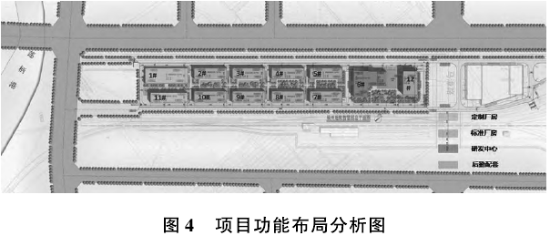 产业园开发的建筑总体规划—以福州地铁智慧园项目为例(图3)