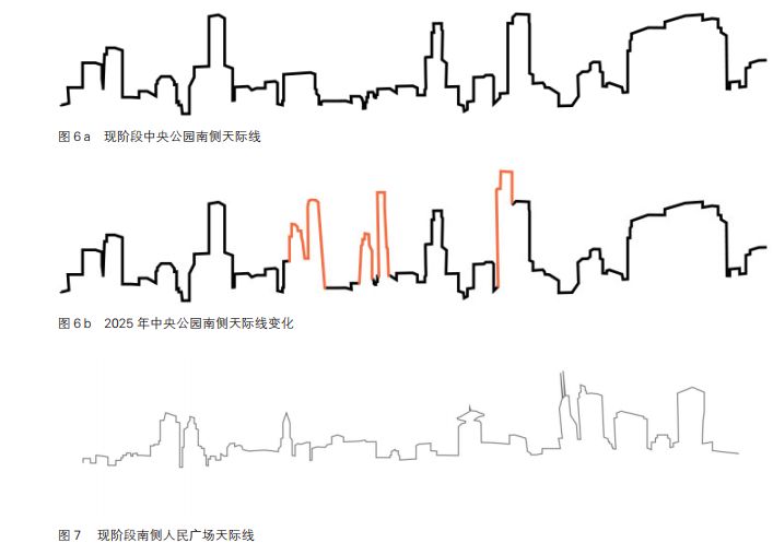 观点 丨上海与纽约城市核心区域周边建筑外部空间形态比较分析(图6)