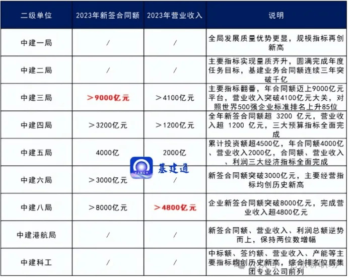 中建三局员工工资收入明细是怎样的？