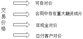 新收入准则下建筑企业的全流程账务处理(图6)