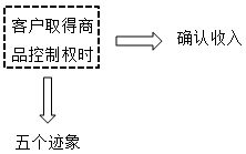 新收入准则下建筑企业的全流程账务处理(图9)