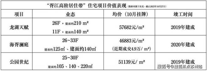 解析：姑苏核心中海姑苏第售楼中心官网热线小时电话图文解析(图6)