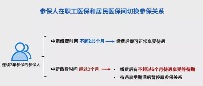 重磅！医保新规出台2月1日正式施行这些人群将受益！(图3)