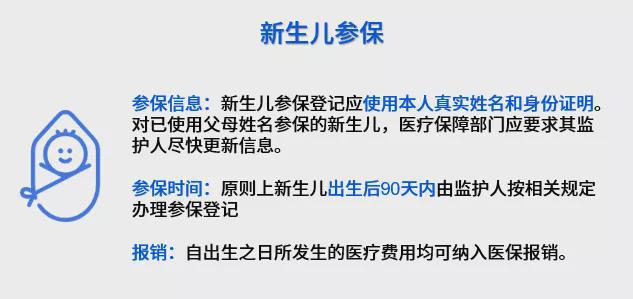 重磅！医保新规出台2月1日正式施行这些人群将受益！(图6)