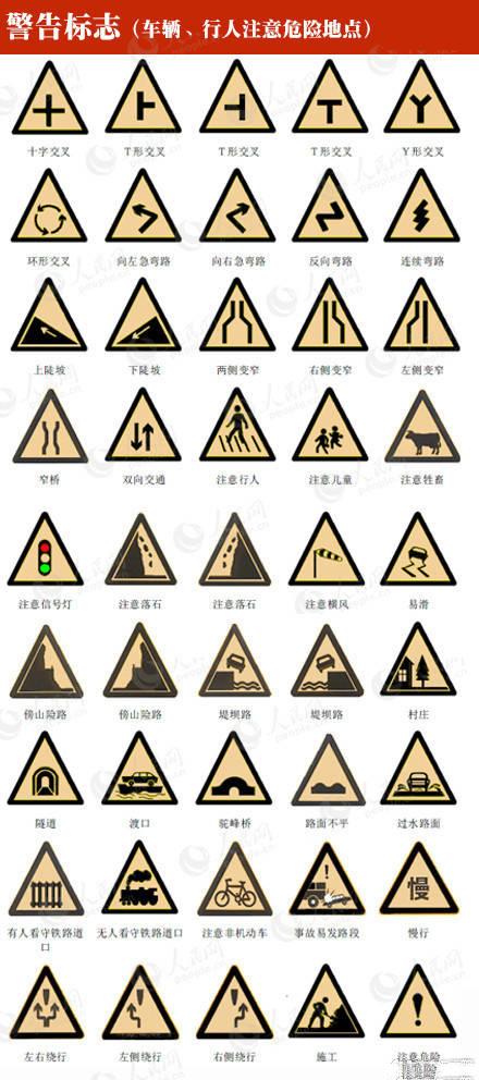 交通标志图解大全5分钟学会从此不违章(图2)