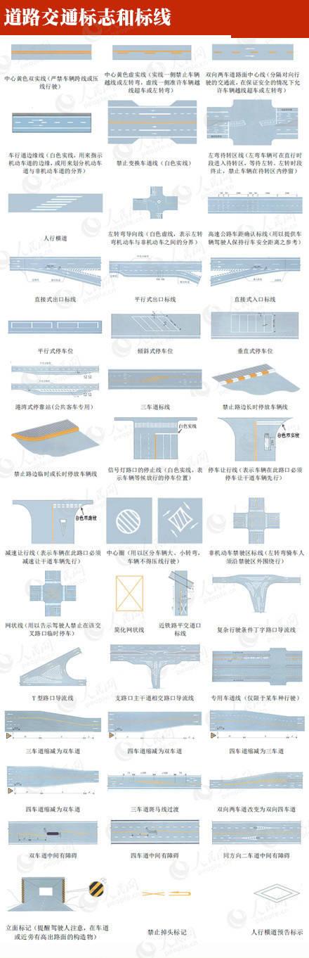 交通标志图解大全5分钟学会从此不违章(图6)