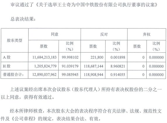 最新：中建、中铁、铁建、电建、能建领导调整！(图6)