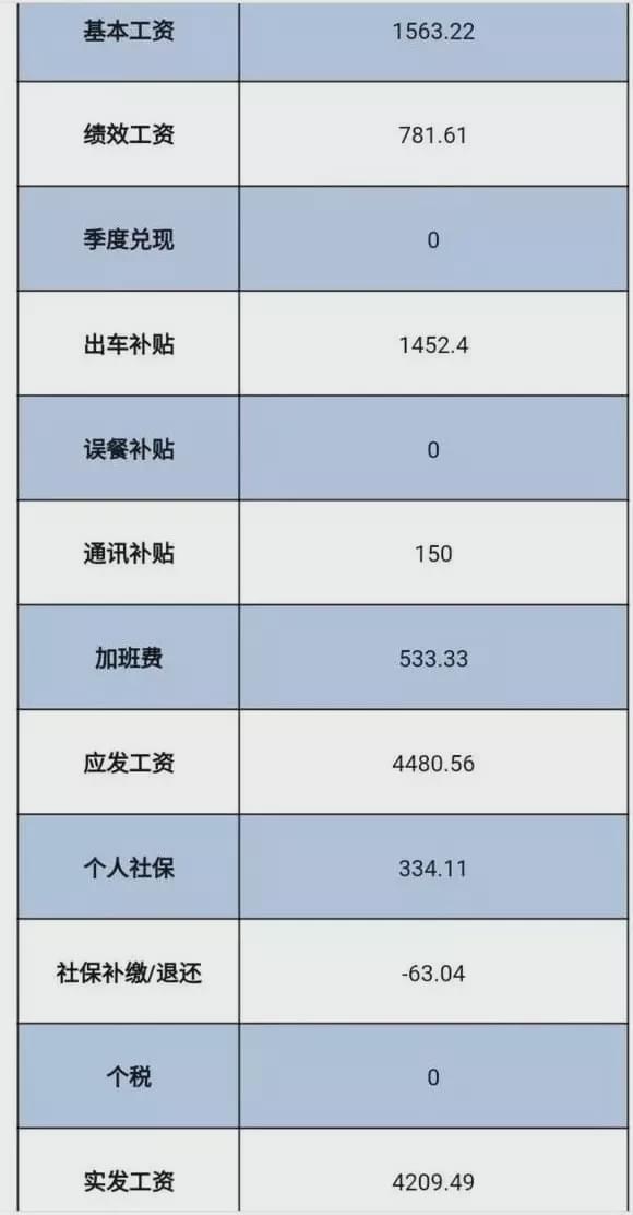 中建、中铁、中交等中字头企业工资大曝光！