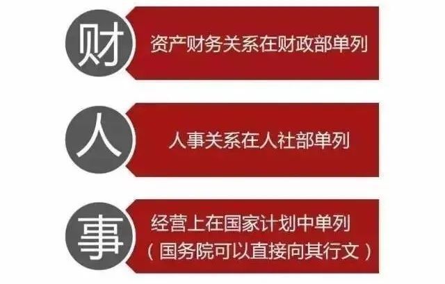 2020最新央企名录及其行政级别划分