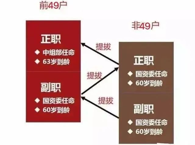 2020最新央企名录及其行政级别划分(图2)