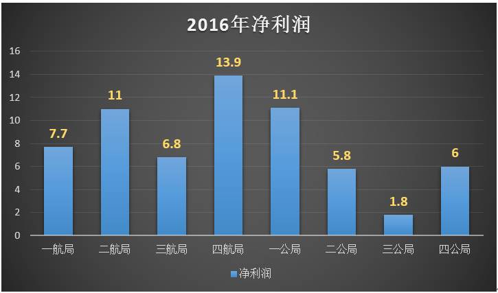 揭秘：中交八大局谁的实力更强？(图3)