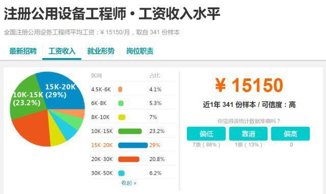 建筑工程行业含金量前三名的证书助你事业腾飞又多金(图7)