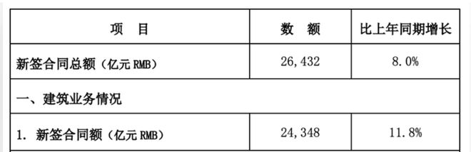 中建集团领导班子成员调整！(图11)