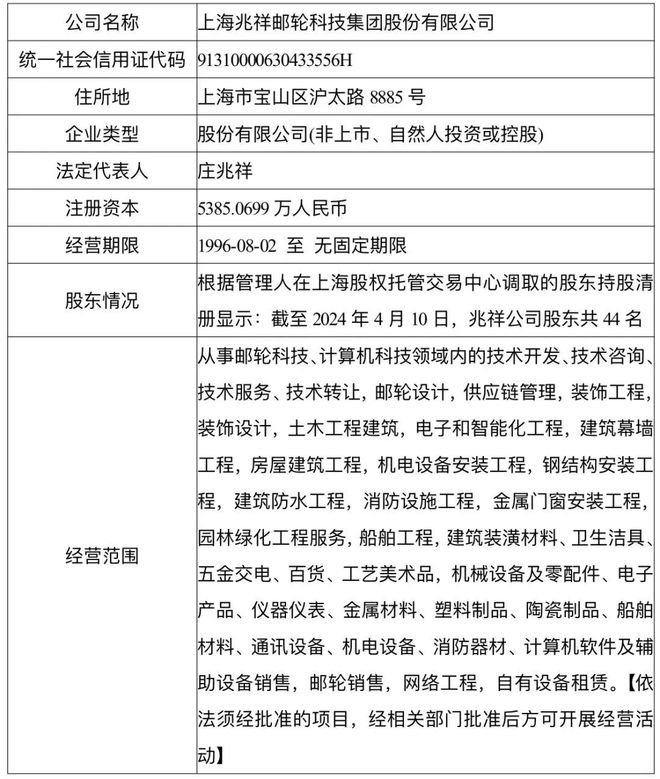 上海破产法庭丨上海兆祥邮轮科技集团股份有限公司意向投资人预招募公告