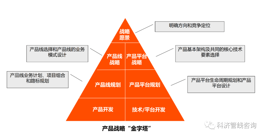 IPD百科 IPD管理体系之产品战略管理(图2)