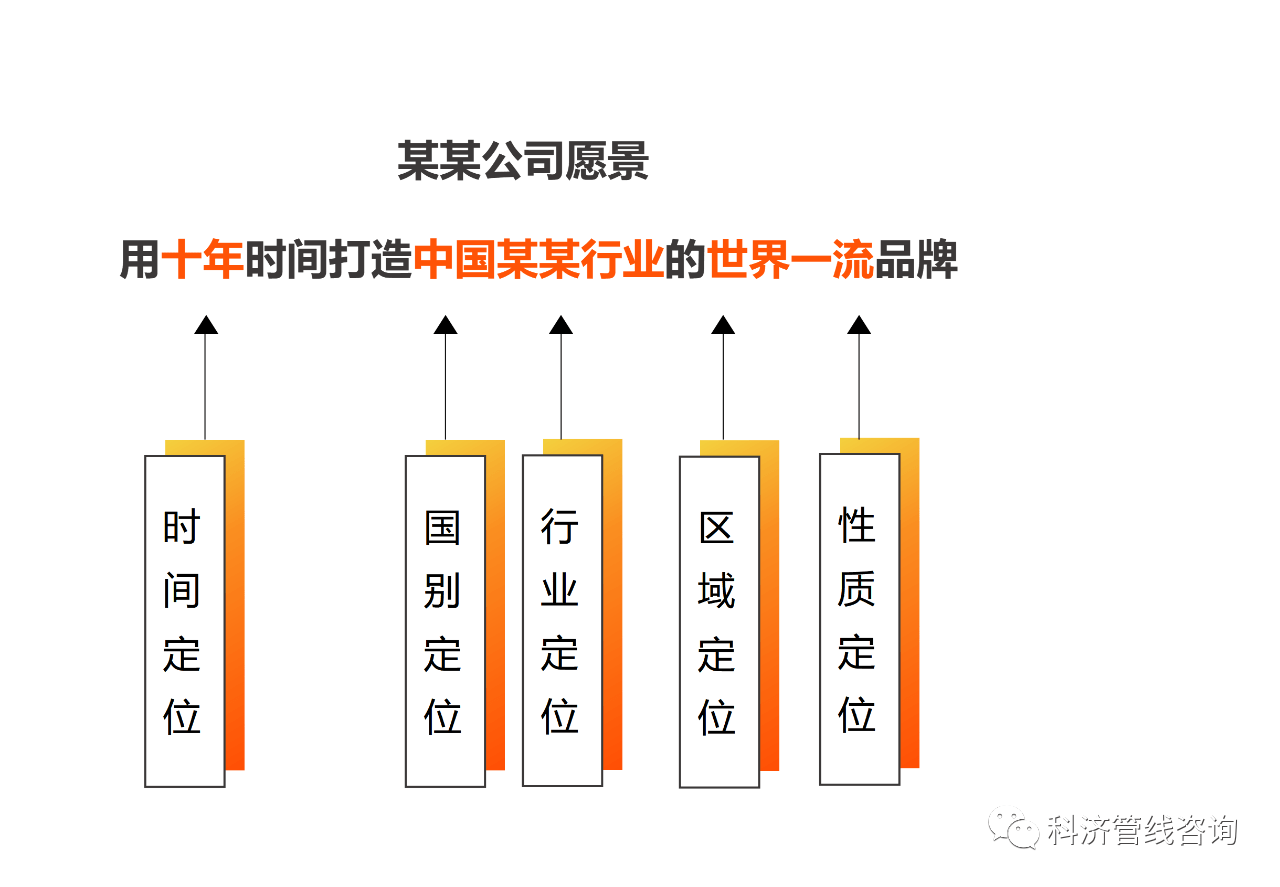 IPD百科 IPD管理体系之产品战略管理(图6)