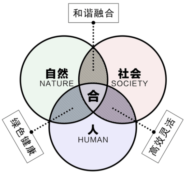 中国当代超高层建筑的本土实践：新开发银行总部大楼设计 ​黄秋平 王桢栋 陈有菲 韩阳 时代建筑2022年第3期(图3)