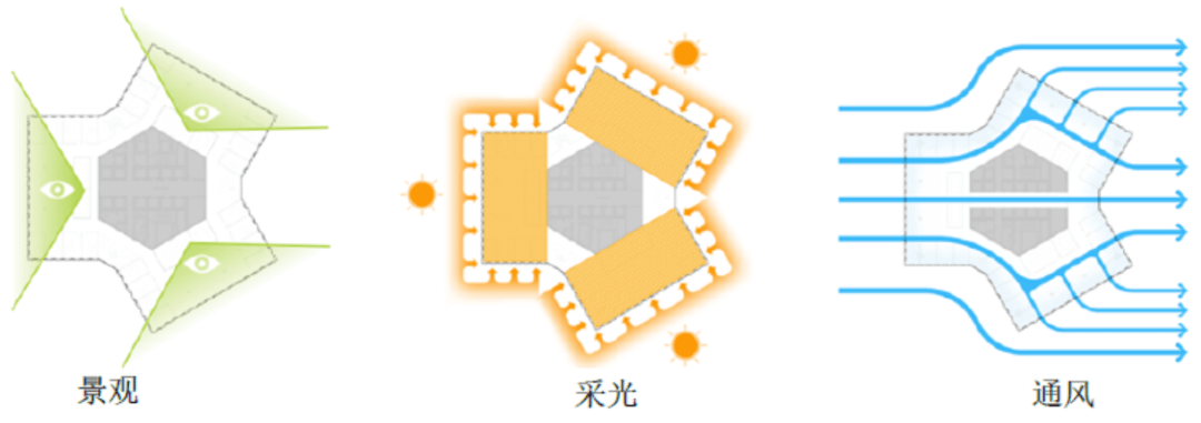 中国当代超高层建筑的本土实践：新开发银行总部大楼设计 ​黄秋平 王桢栋 陈有菲 韩阳 时代建筑2022年第3期(图9)